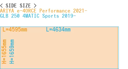 #ARIYA e-4ORCE Performance 2021- + GLB 250 4MATIC Sports 2019-
